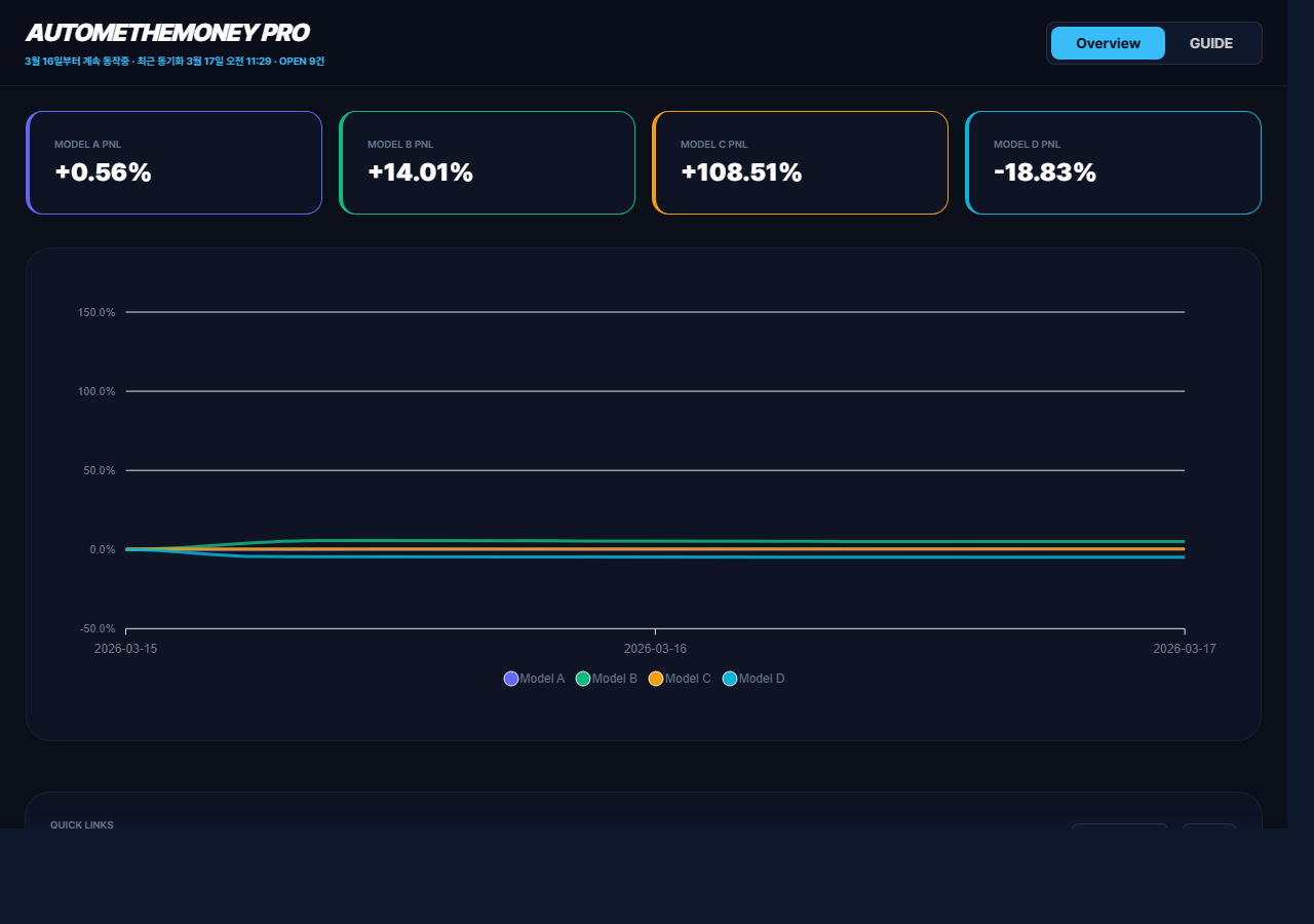 Automethemoney 소개 페이지 첫 화면. 자동매매 전략과 운영 리포트 구조가 보입니다.